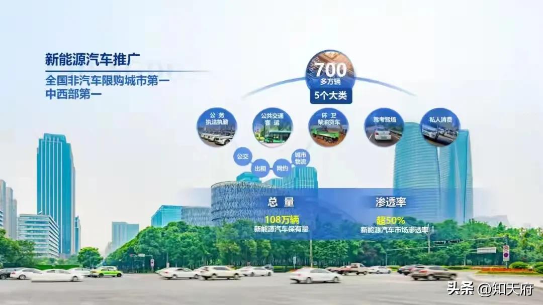 限行_新能源汽車限行政策 成都_新能源汽車尾號限行 成都