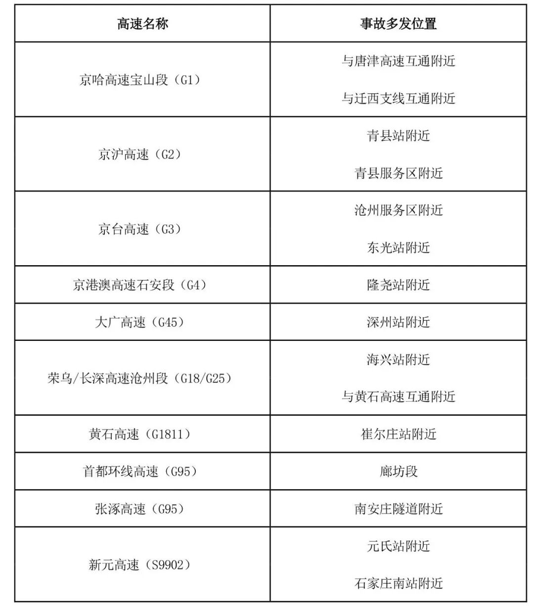 出行提示_京津冀2025國慶中秋高速公路出行服務(wù)指南_京津冀高速公路免費(fèi)通行政策