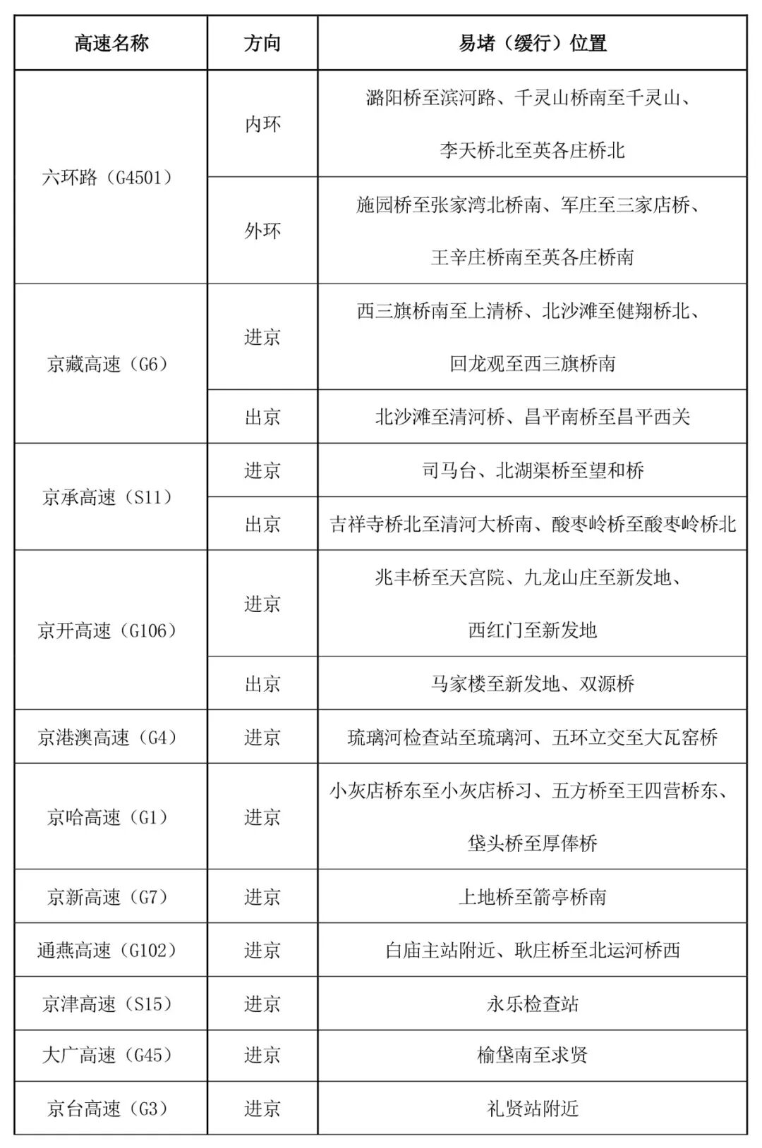 京津冀高速公路免費(fèi)通行政策_(dá)出行提示_京津冀2025國慶中秋高速公路出行服務(wù)指南