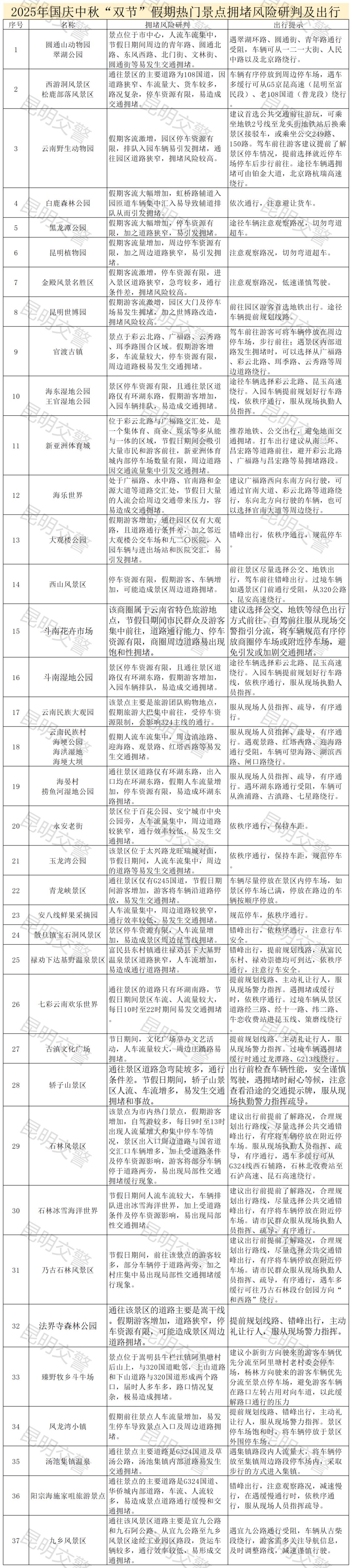 自駕出行安全貼士_國(guó)慶自駕避堵攻略_出行提示