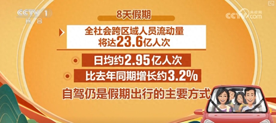 2025國慶中秋假期交通出行情況_出行提示_自駕出行預(yù)測數(shù)據(jù)