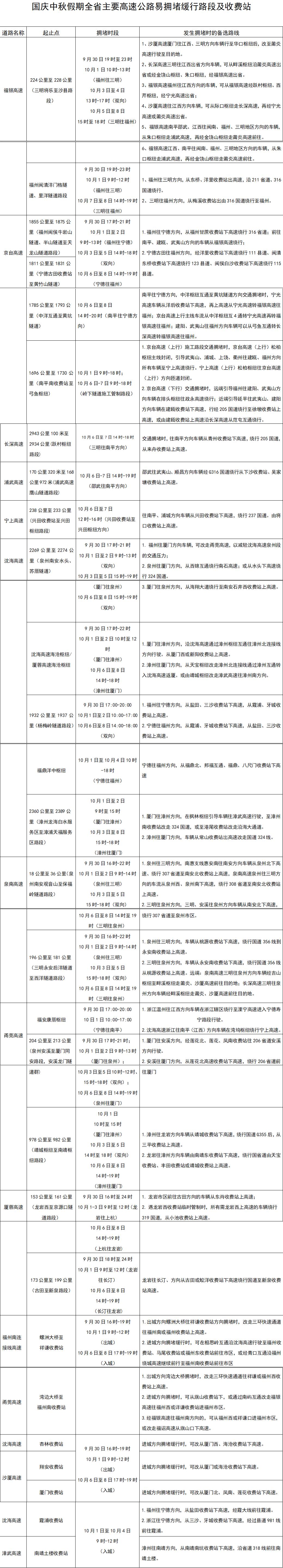 自駕游出行安全提示_2025年國慶中秋假期高速公路免費通行_出行提示