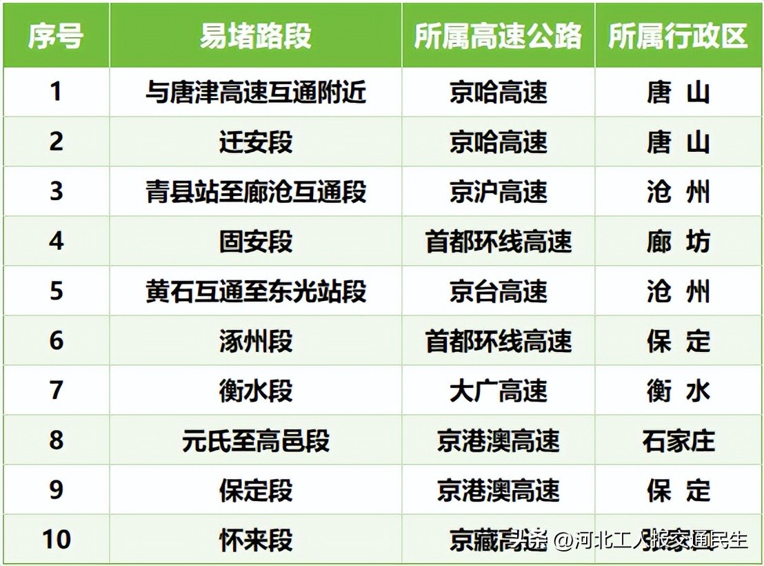 2025年端午節(jié)交通流量預(yù)測_端午節(jié)高速公路收費_出行提示