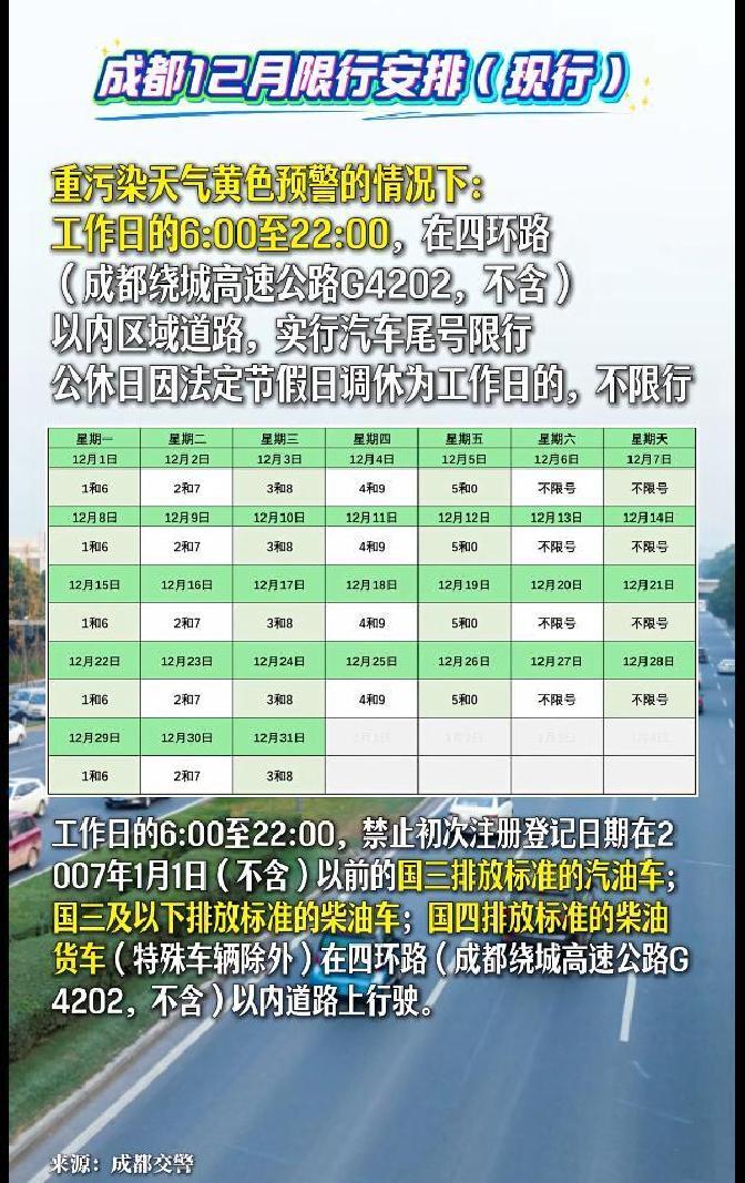 成都限行新政 國三車限行政策 成都綠色出行政策_限行