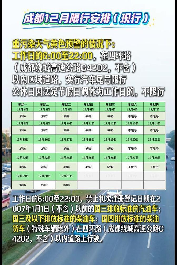國三及以下老舊車差別化限行_限行_成都機動車限行四環(huán)內(nèi)