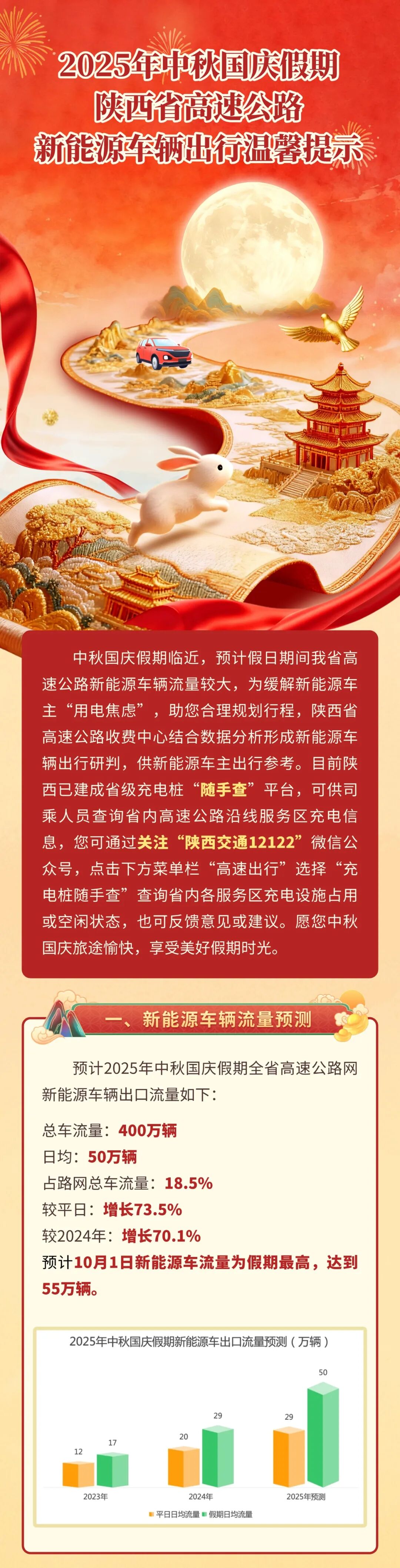 西安市國慶假期公路出行指南_西安國慶節(jié)收費公路政策_出行提示