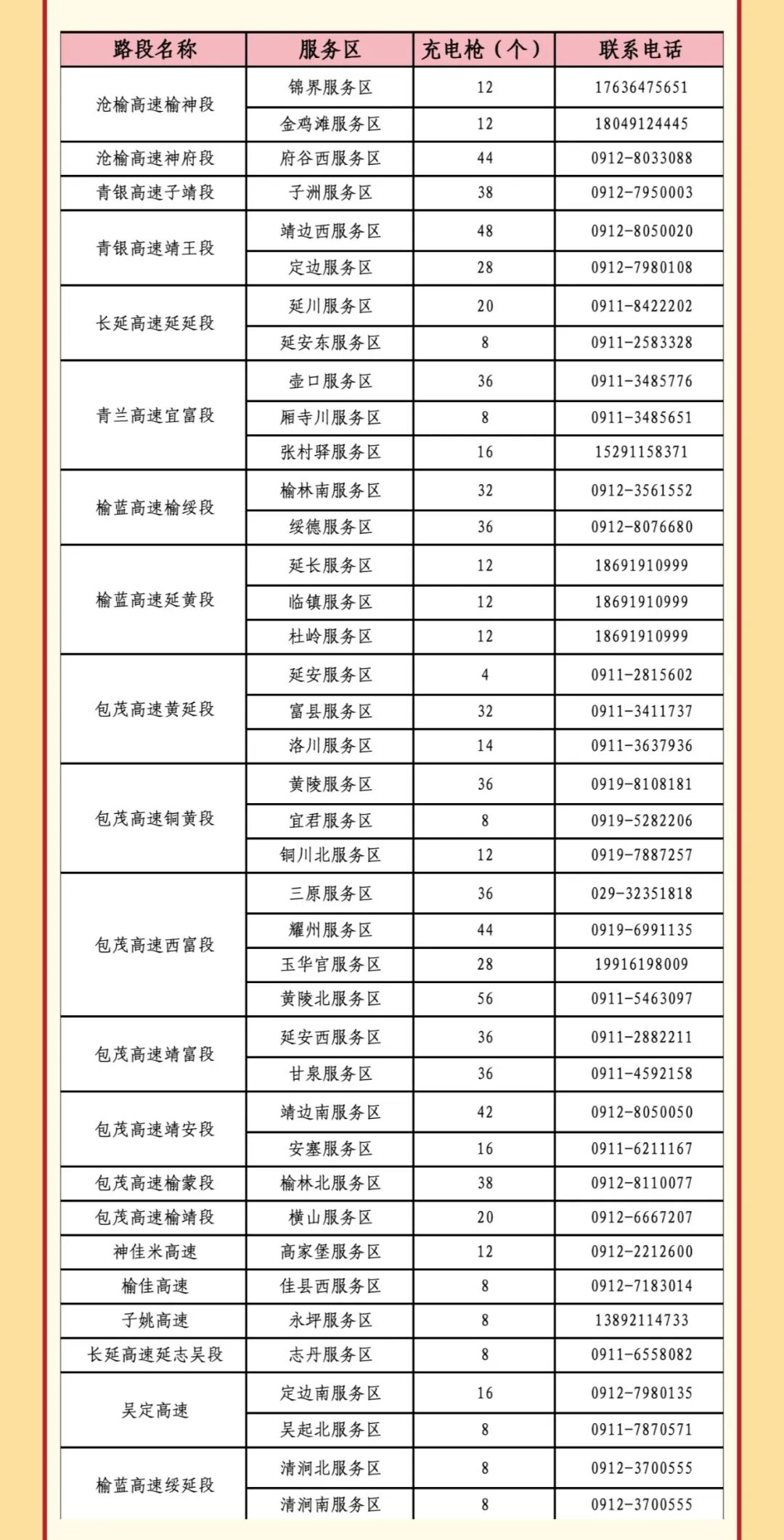 西安國慶節(jié)收費公路政策_西安市國慶假期公路出行指南_出行提示