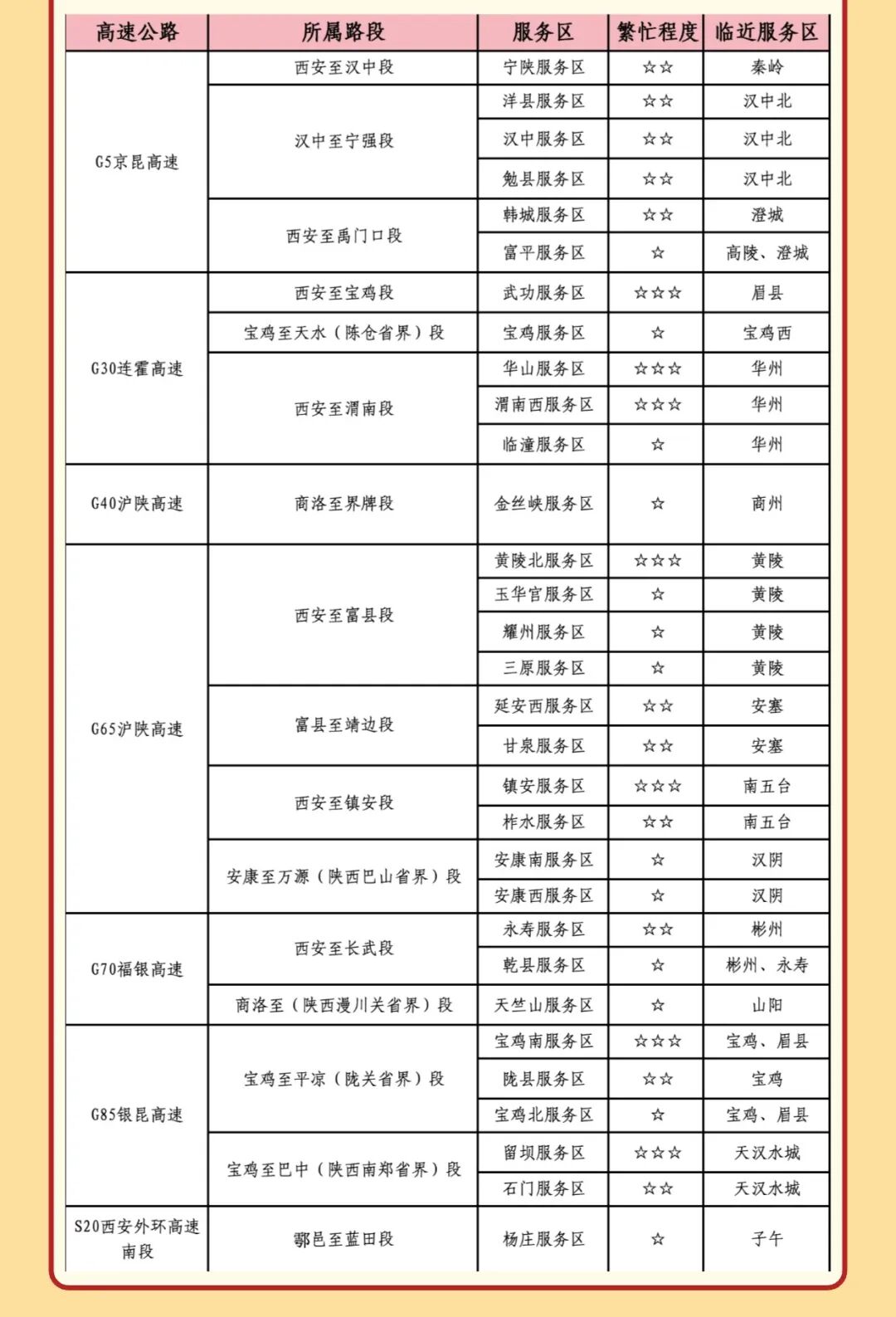 出行提示_西安國慶節(jié)收費(fèi)公路政策_(dá)西安市國慶假期普通干線公路出行服務(wù)指南