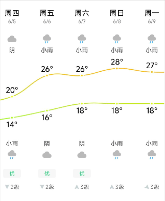高考交通擁堵預(yù)測_出行提示_貴陽高考期間交通出行提示
