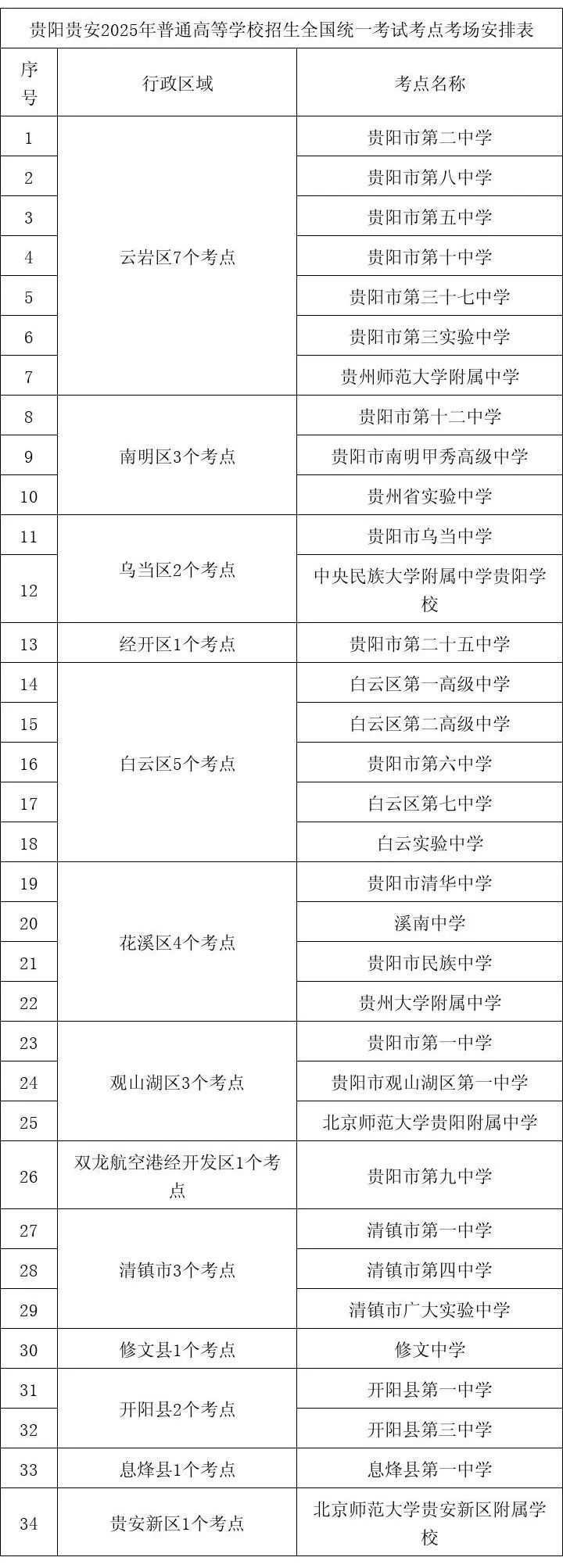 貴陽高考期間交通出行提示_高考交通擁堵預(yù)測_出行提示