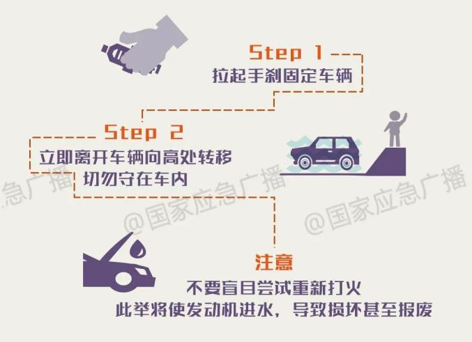 雨天駕車出行安全指南_運(yùn)城暴雨天氣交通安全提示_出行提示