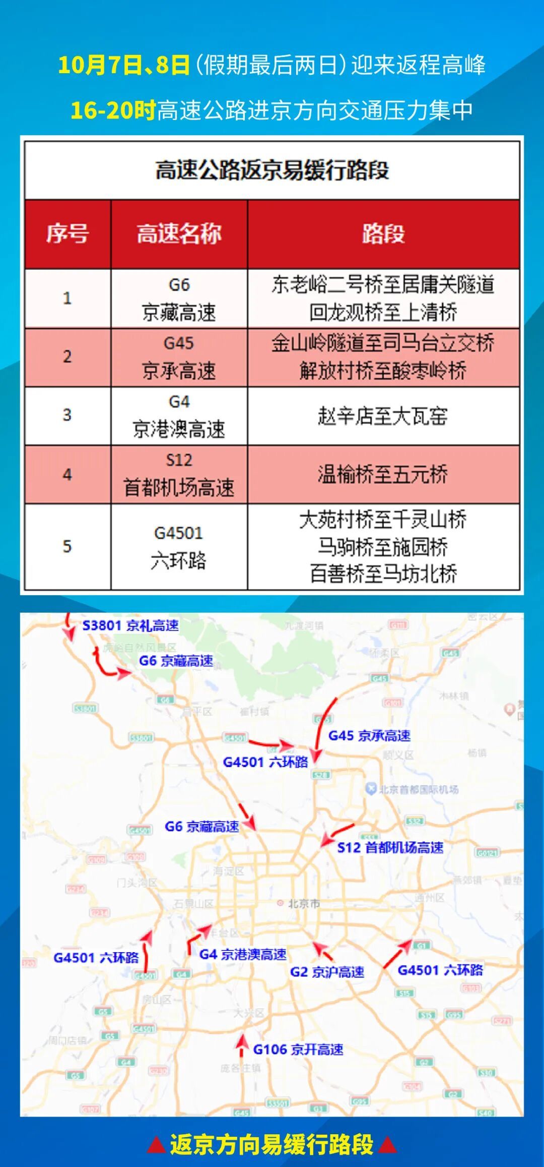 高速公路交通違法整治_中秋節(jié)國慶假期交通違法查處_出行提示