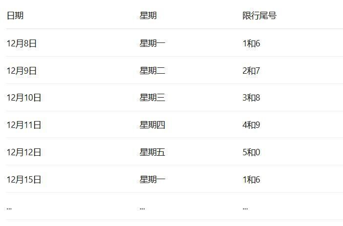 限行_成都限行時間恢復常態(tài)_成都車牌限行時間調整