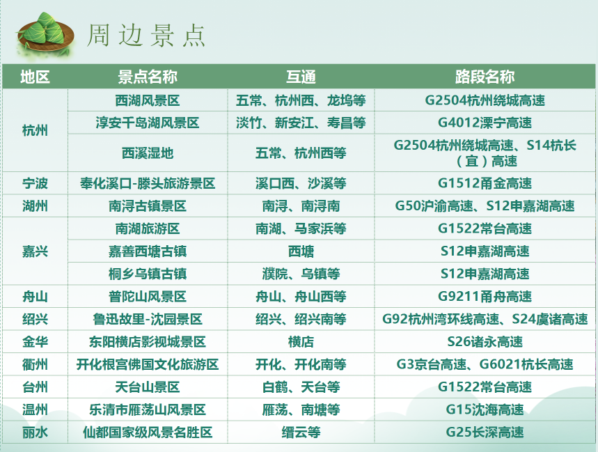 中考出行提示_12306在哪設置出行提示_出行提示