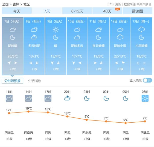 國慶返程高速公路免費(fèi)時(shí)間_出行提示_吉林省公安廳交通管理總隊(duì)返程提示