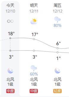 冬季雨雪天氣駕車(chē)注意事項(xiàng)_出行提示_雨雪天氣出行安全提示