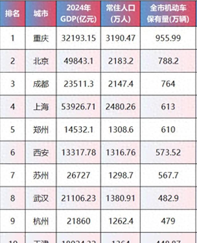 上海交通擁堵升級_新能源車占比增長_限行