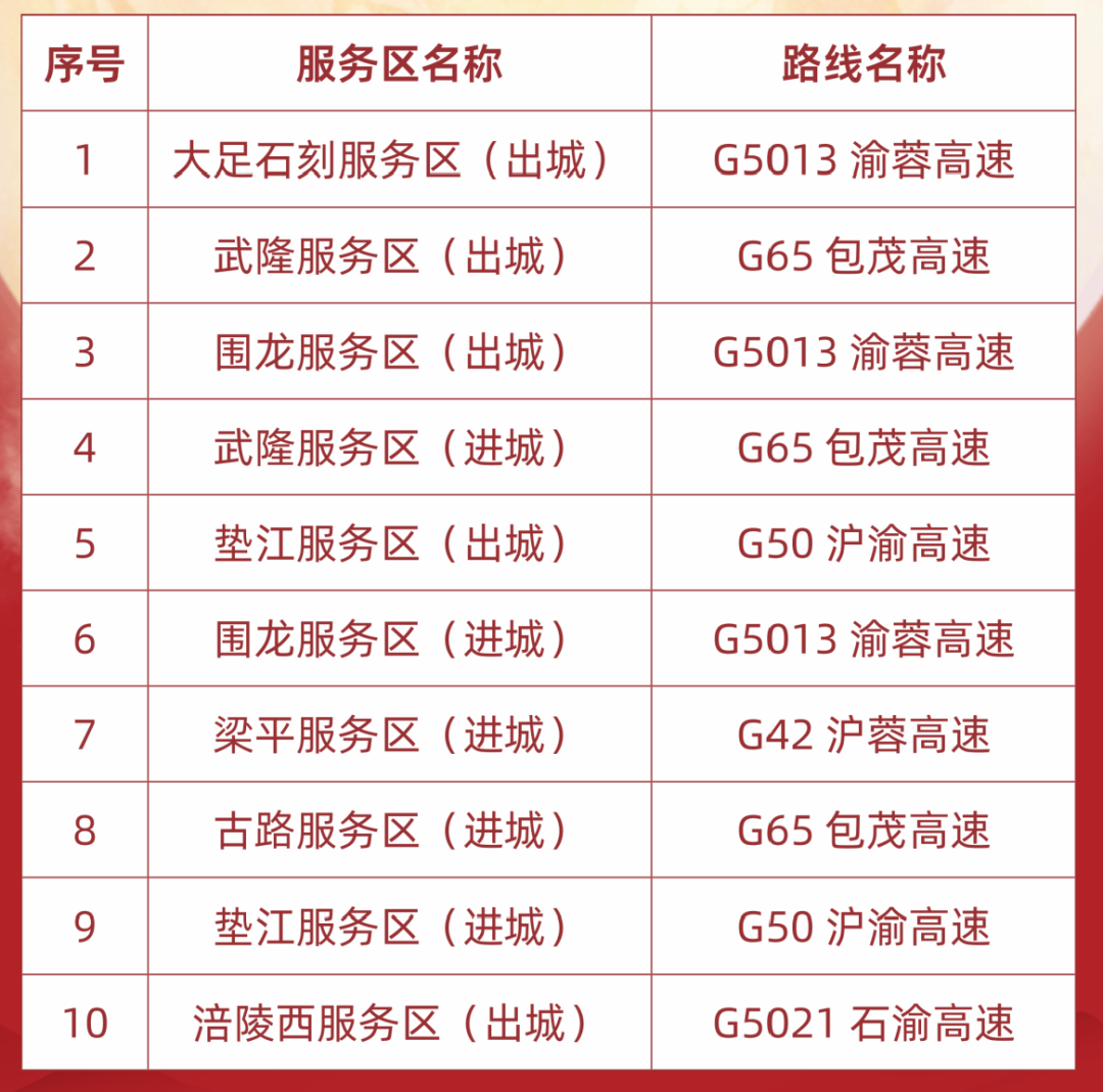 返程車流高峰攻略_京津冀長(zhǎng)三角粵港澳大灣區(qū)高速擁堵_出行提示