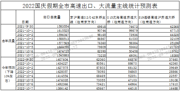 出行提示_蘇州國慶假期交通路況預(yù)測(cè)_蘇州國慶假期天氣預(yù)報(bào)
