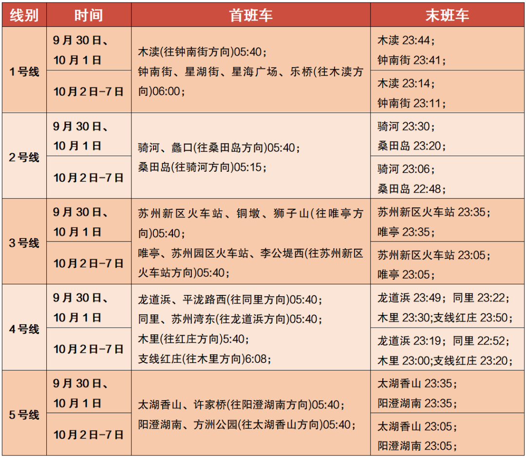 出行提示_蘇州國慶假期交通路況預(yù)測(cè)_蘇州國慶假期天氣預(yù)報(bào)
