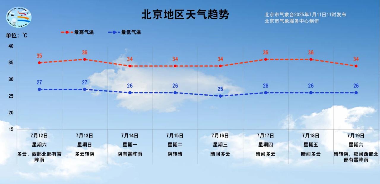 暑期地標(biāo)景點(diǎn)出行安全_出行提示_周末臨時(shí)交通管理措施