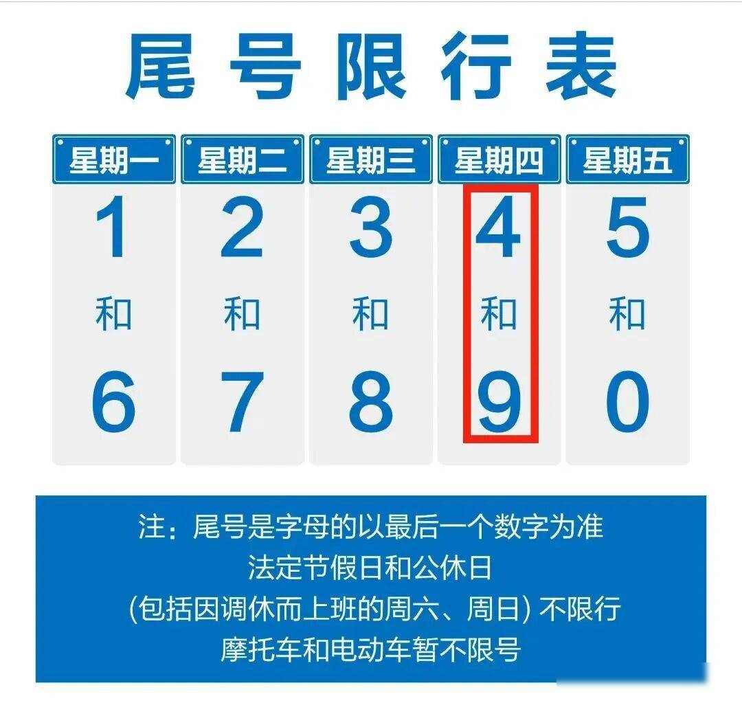 限行繞行路線指南_宜賓霧霾橙色預警_限行