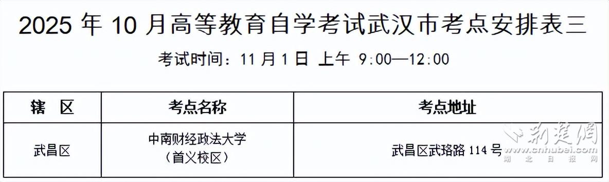 2025年武漢市自學(xué)考試考點分布及交通指南_出行提示_2025年武漢市成人高考交通出行建議