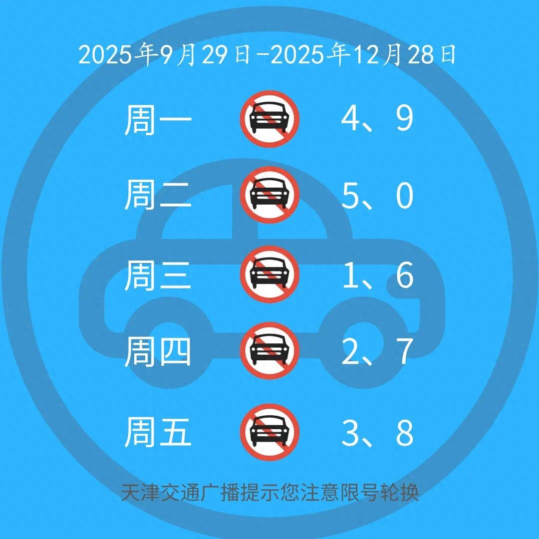 天津外環(huán)線限行規(guī)定_限行_天津機(jī)動(dòng)車(chē)尾號(hào)限行2025輪換