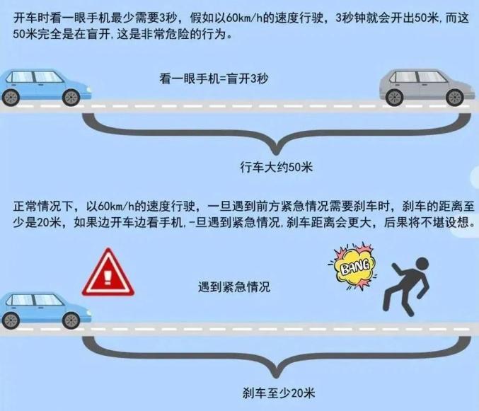 分心駕駛危害與預(yù)防_避免開(kāi)車(chē)看手機(jī)事故_出行提示