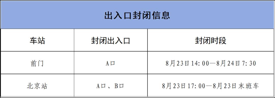 出行提示_北京地鐵部分車站出入口封閉_北京地鐵運(yùn)營調(diào)整出行提示