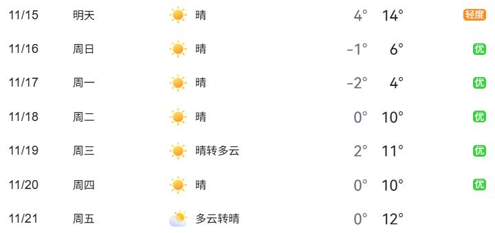 北京公園景區(qū)周邊交通壓力_出行提示_北京周末交通預測預報