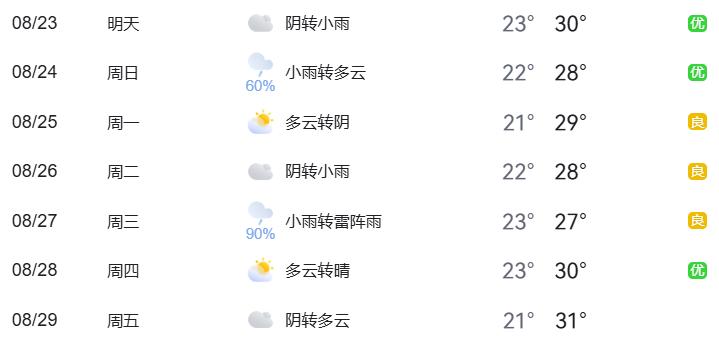北京市下周交通預報出行提示_周末大型活動交通管制_出行提示