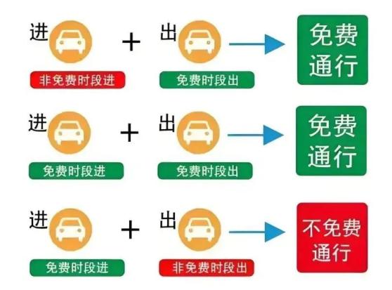 五一節(jié)麗江高速易擁堵路段_出行提示_麗江五一節(jié)交通安全