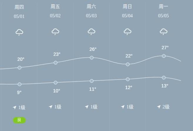 五一節(jié)麗江高速易擁堵路段_出行提示_麗江五一節(jié)交通安全