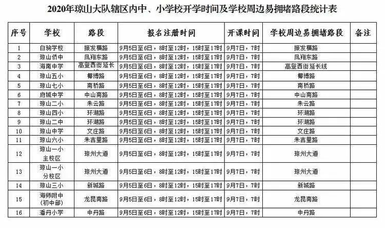 出行提示_公交專用道通行時段_?？谑星锛局行W開學交通出行提示