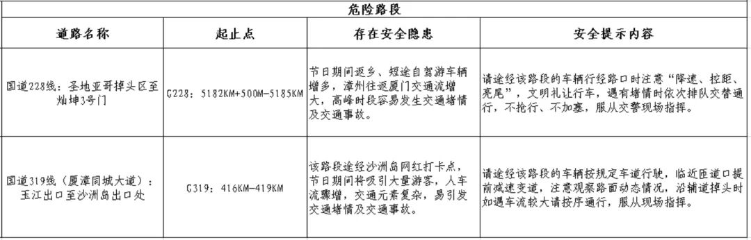 出行提示_2025年國慶中秋假期高速公路免費通行時間_漳州臺商投資區(qū)國慶中秋道路交通安全兩公布一提示