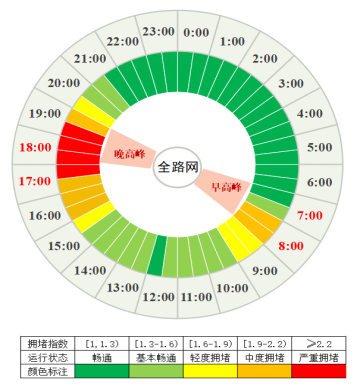 成都國慶交通擁堵預測_成都中秋交通出行攻略_出行提示