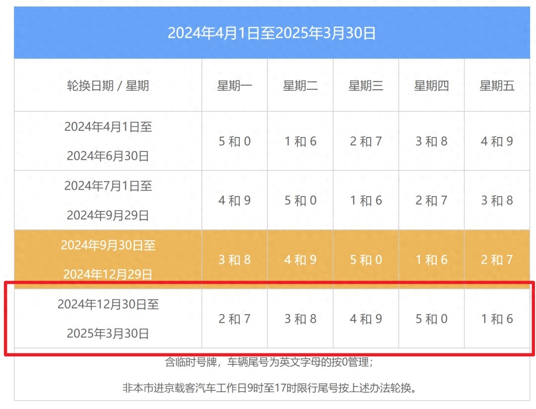 2025年元旦高速不免費(fèi)_限行_北京限行尾號(hào)輪換時(shí)間