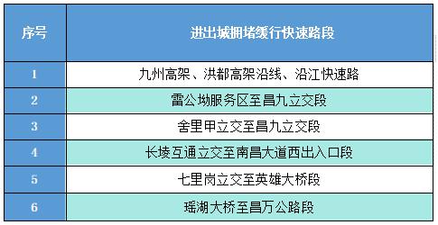 端午假期南昌交通流量預(yù)測(cè)_南昌交警出行提示_出行提示