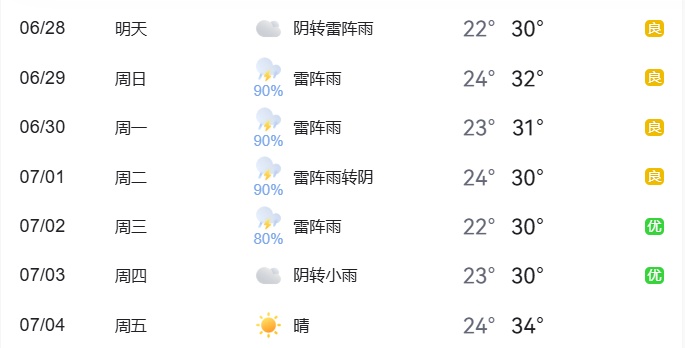 出行提示_北京尾號限行輪換交通預(yù)測_周末大型活動交通疏導(dǎo)