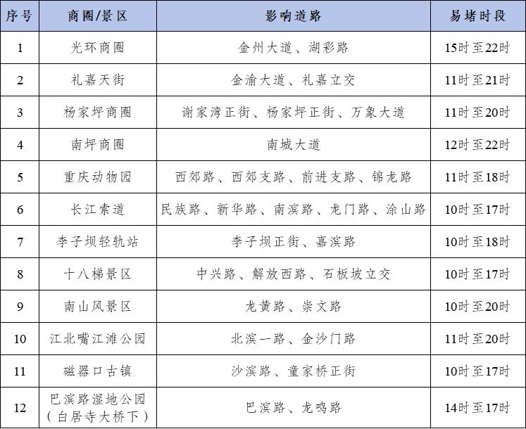 2025年國慶中秋假期重慶道路交通安全出行提示_節(jié)前晚高峰出行預(yù)測(cè)_出行提示