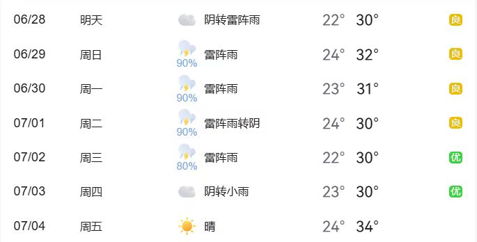 限行_周五晚高峰交通壓力_北京小客車尾號限行輪換