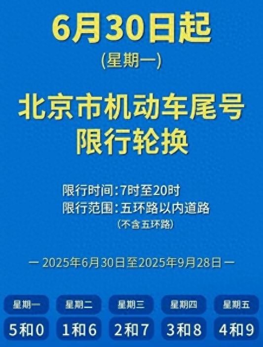 限行_北京限行政策 2025年夏季限行規(guī)定 _ 限行車牌尾號對應表