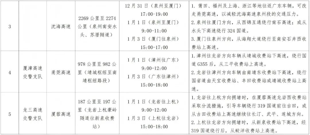 出行提示_元旦假期天氣路況預(yù)測_元旦高速公路交通流量