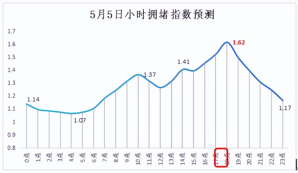 五一返程攻略_南昌交警返程車流預(yù)測_出行提示