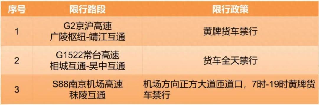 宿遷元旦跨年夜高速公路出行提示_宿遷元旦假期易擁堵路段交通管制_出行提示