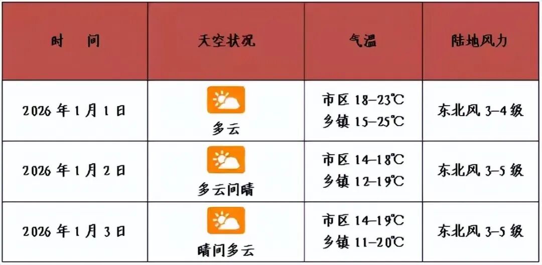 元旦假期?？趽矶侣范蝊出行提示_海口元旦假期交通出行提示