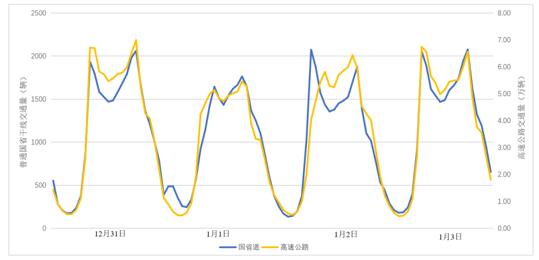 2026年元旦蘇州交通出行指南_出行提示_元旦假期蘇州天氣預(yù)測(cè)