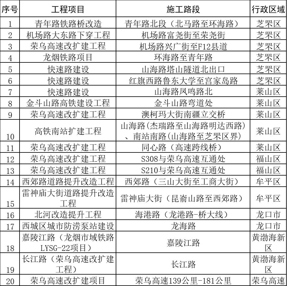元旦假期高速通行政策_煙臺元旦假期交通路況_出行提示