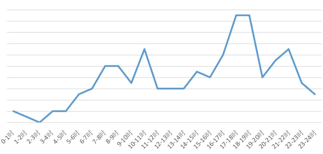 煙臺元旦假期交通路況_元旦假期高速通行政策_出行提示